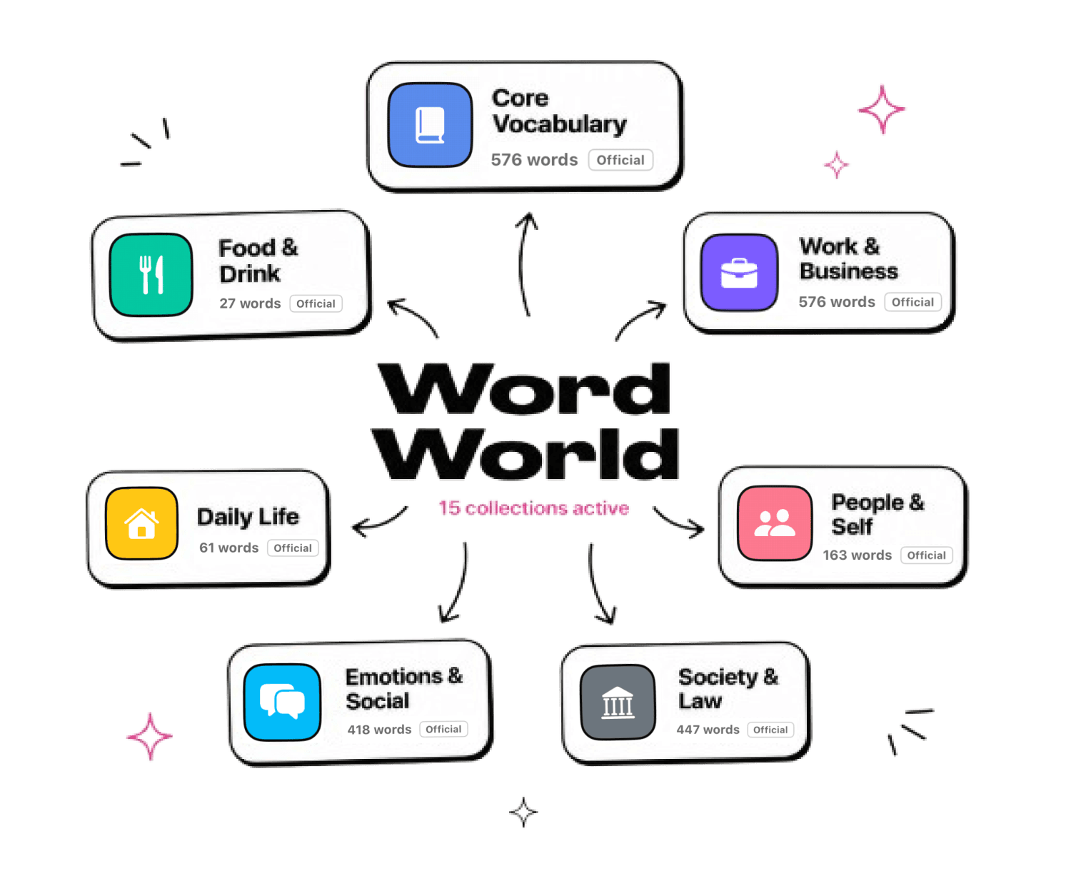 Word World map of built-in vocabulary collections in Vocaland